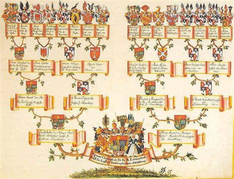 famiglia prada albero genealogico|PRADA: Origine del nome e genealogia .